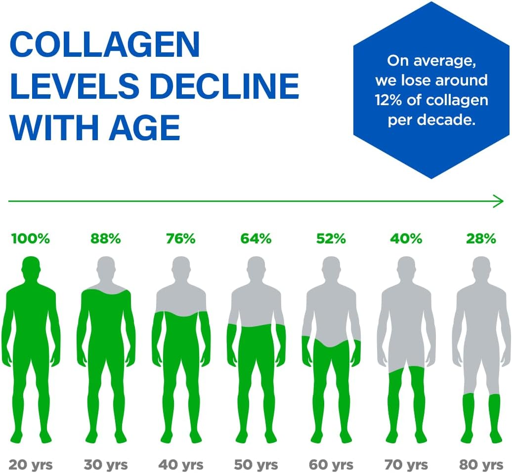 Ageless Collagen Booster®— Supports Collagen Production - Image 4 of 6
