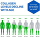 Ageless Collagen Booster®— Supports Collagen Production