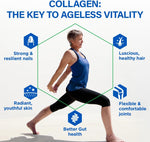 Ageless Collagen Booster®— Supports Collagen Production thumbnail 5