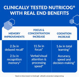 ETERNAL MIND® Brain Health Supplement for Longevity and Cognition thumbnail 6