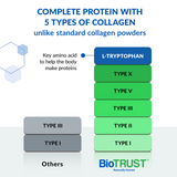Ageless Multi-Collagen Protein Powder thumbnail 9