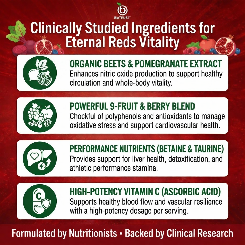 Clinically Studied Ingredients