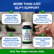 GLP-1 ELEVATE - GLP-1 SUPPORT SUPPLEMENT