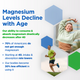 Ageless Multi Magnesium