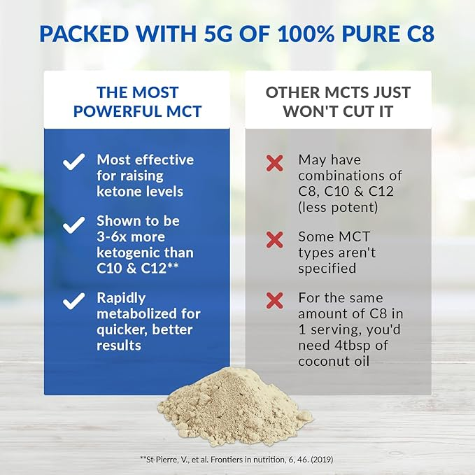KETO ELEVATE™ C8 MCT OIL POWDER - Image 2 of 10